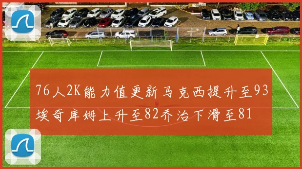 76人2K能力值更新马克西提升至93埃奇库姆上升至82乔治下滑至81